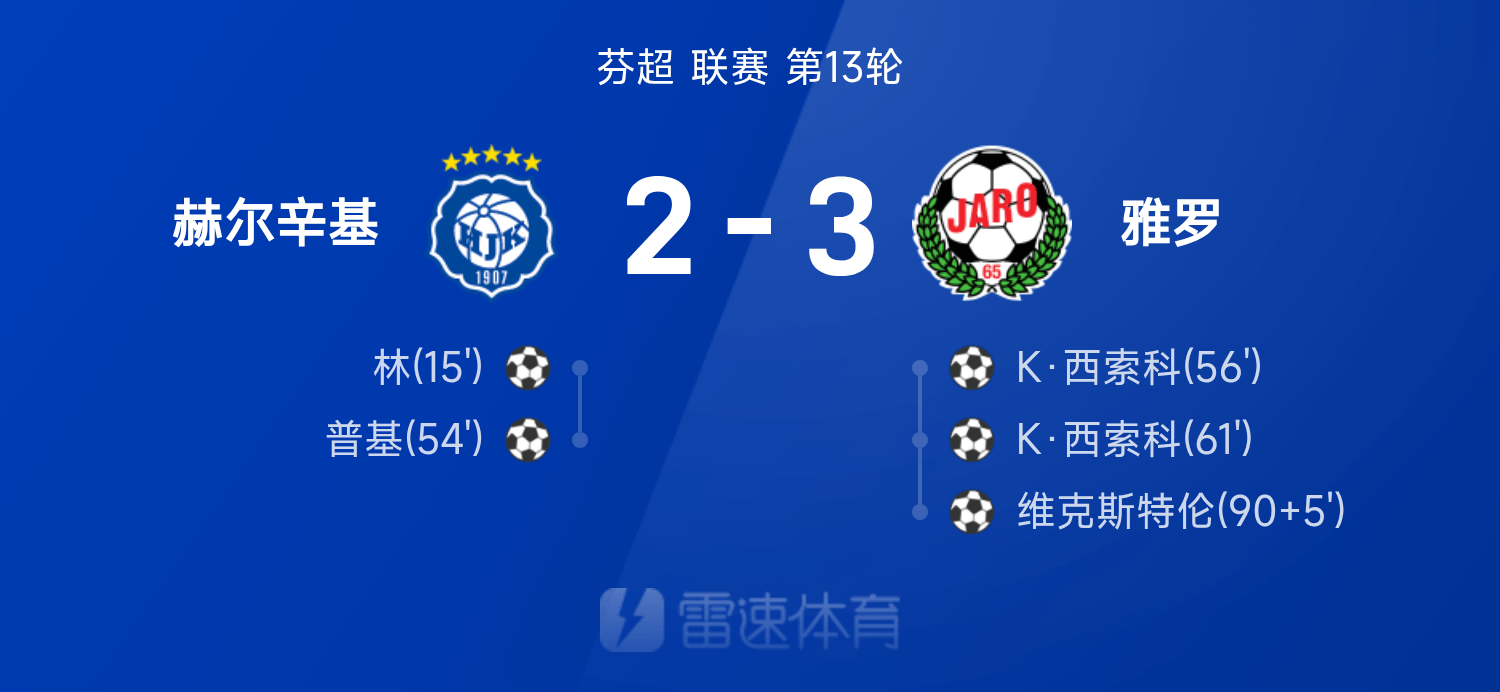 开云app下载-芬超战报：西索科双响，维克斯特伦绝杀，雅罗3-2赫尔辛基